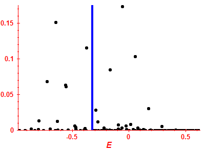 Strength function